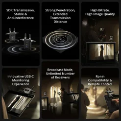 Fashion SDR Transmission Combo Wireless Audio Systems