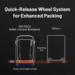 Sale Roller Camera Backpack (Space Black, 30L) Camera Bags